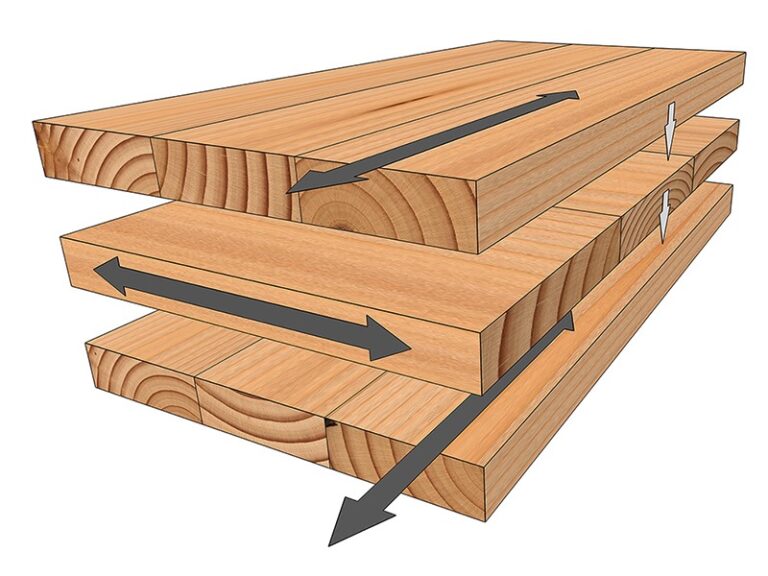 ¿Qué es la madera contralaminada?